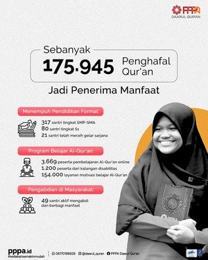 Laporan Penyaluran Beasiswa untuk Santri Penghafal Qur'an Sepanjang 2024