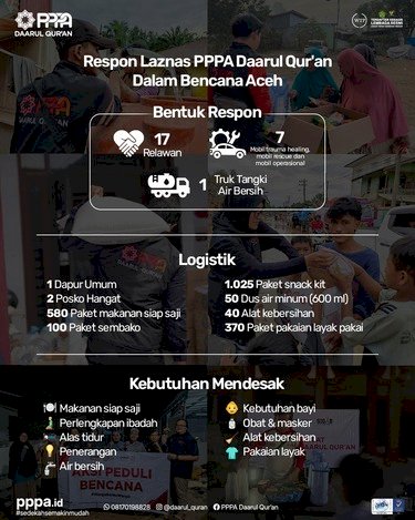 Update Penyaluran Sumatra