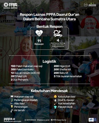 Update Penyaluran Sumatra