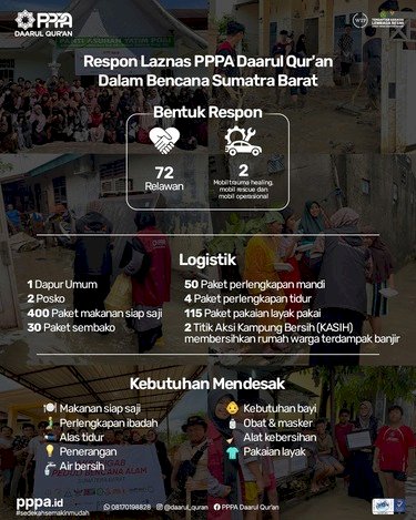 Update Penyaluran Sumatra