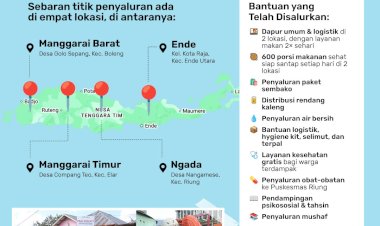 Update Aksi Peduli NTT, Amanah Donatur Telah Menjadi Kepedulian yang Nyata