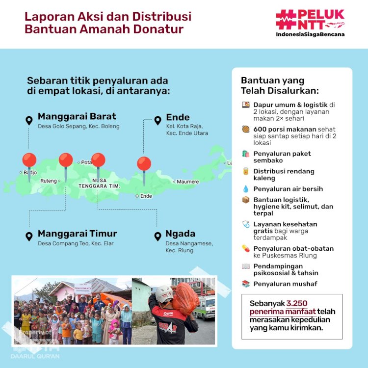 Update Aksi Peduli NTT, Amanah Donatur Telah Menjadi Kepedulian yang Nyata